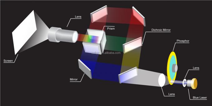 플라인 2025 프로페셔널 3LCD 4K 레이저 프로젝터 7200 안시 뤼멘스 울트라 HD 3840x2160 높은 밝기 비즈니스 교육용 대형 장소 잔치실 무대 1