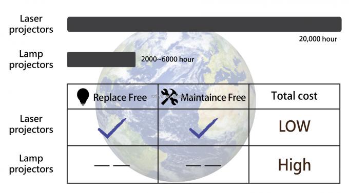 플라인 2025 프로페셔널 3LCD 4K 레이저 프로젝터 7200 안시 뤼멘스 울트라 HD 3840x2160 높은 밝기 비즈니스 교육용 대형 장소 잔치실 무대 2